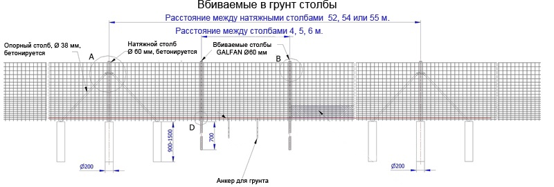 Ограждения больших площадей, лесов