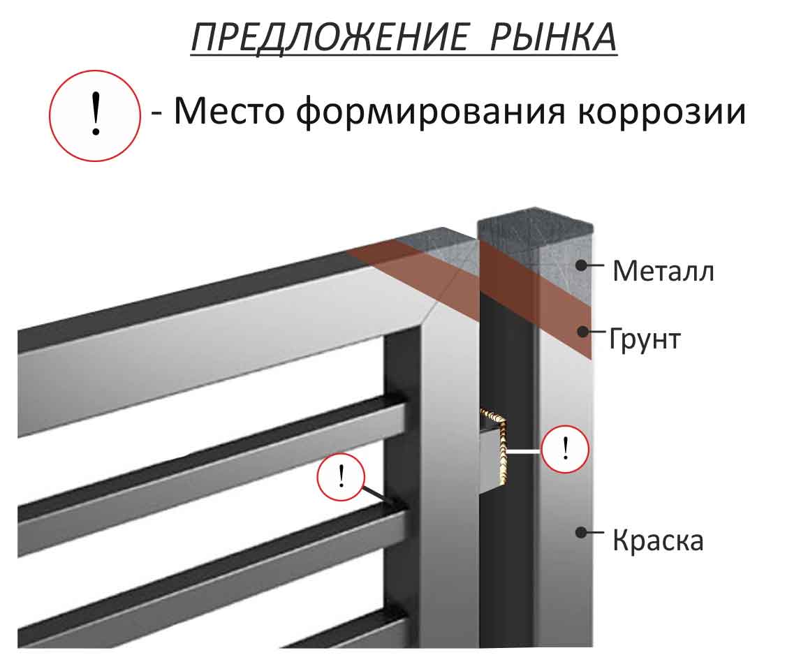 Горизонтальный забор