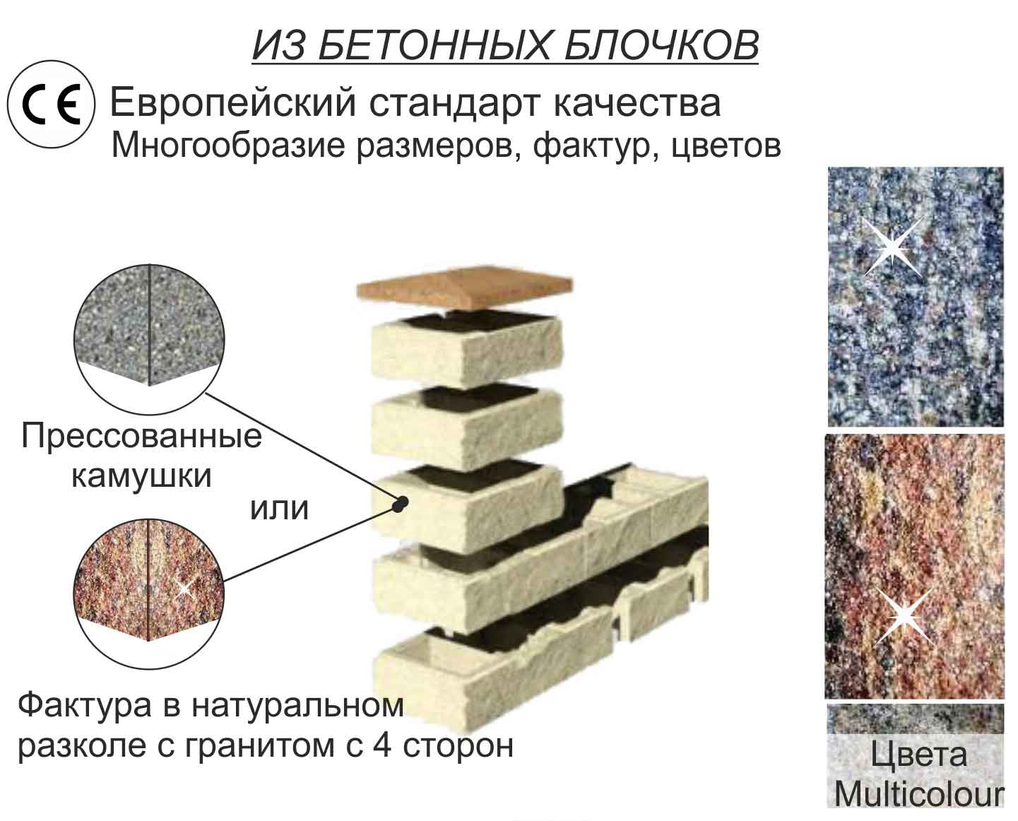 Бетонные блоки