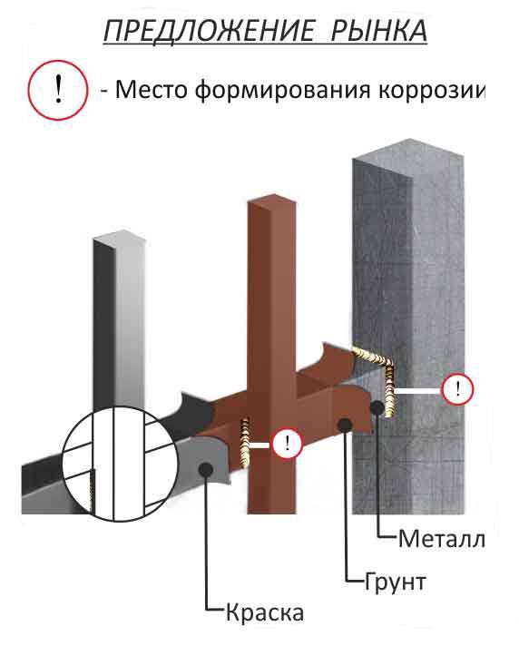 вертикальный забор