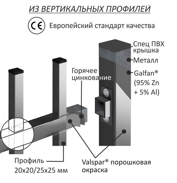 Вертикальные профиля