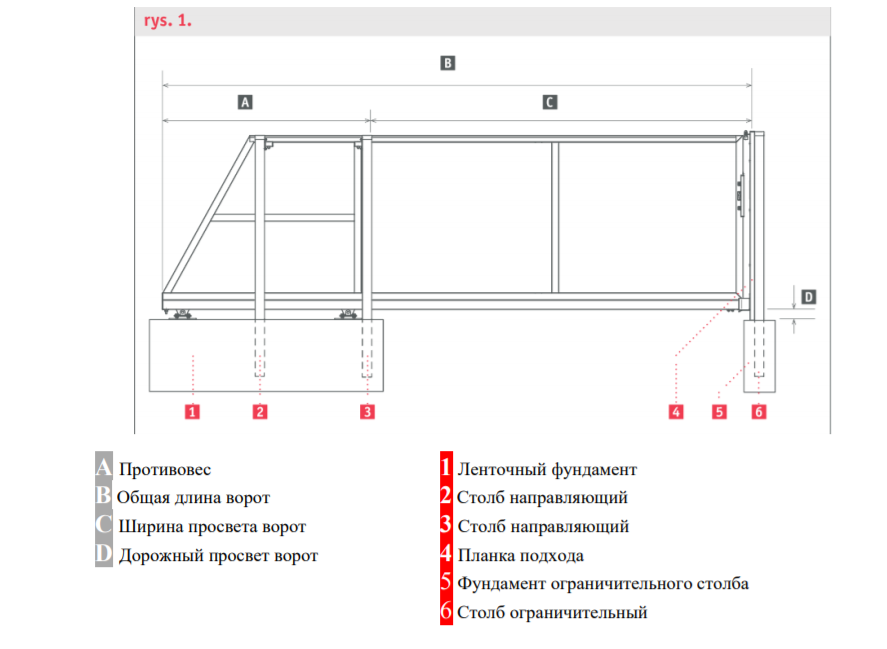 Схема откатных ворот