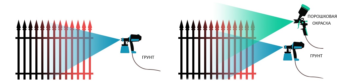 порошковая окраска забора