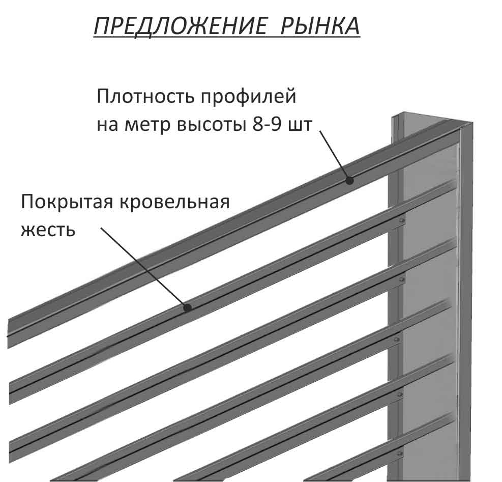 Горизонтальный забор